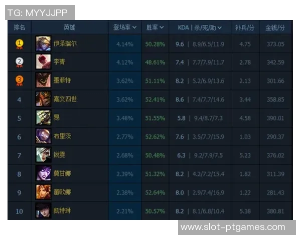 数据分析JDG战队在S15赛季LOL比赛中的经验与表现评估 数据分析JDG战队在S15赛季LOL比赛中的经验与表现评估