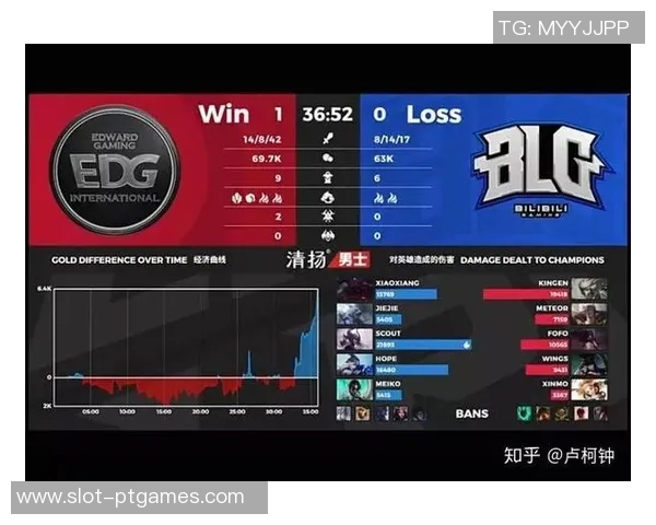 EDG战队在电竞比分世界大师赛中以67分稳居积分榜首位 EDG战队在电竞比分世界大师赛中以67分稳居积分榜首位