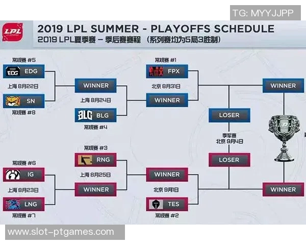 赛后复盘FPX与TES对决中的技术细节与战术分析