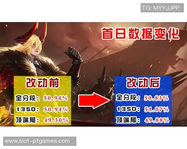 电竞实时数据英雄联盟意识排行榜V5强势登顶第二名引发热议 电竞实时数据英雄联盟意识排行榜V5强势登顶第二名引发热议