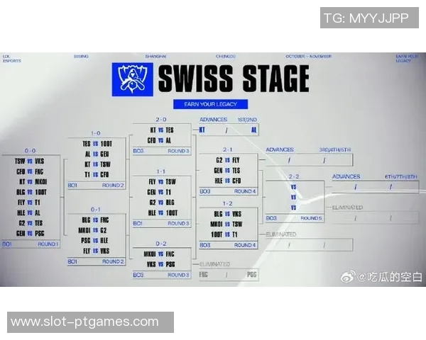 esports最新数据深入解析英雄联盟战术TES的节奏体系与团队协作策略 esports最新数据深入解析英雄联盟战术TES的节奏体系与团队协作策略