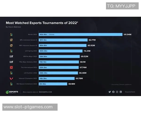 2026电竞新闻DOTA2耐力排名WE创新高展现团队实力与战斗精神的完美结合 2026电竞新闻DOTA2耐力排名WE创新高展现团队实力与战斗精神的完美结合